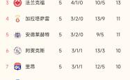 欧国联热门球队排行榜，劲旅竞逐头名的简单介绍