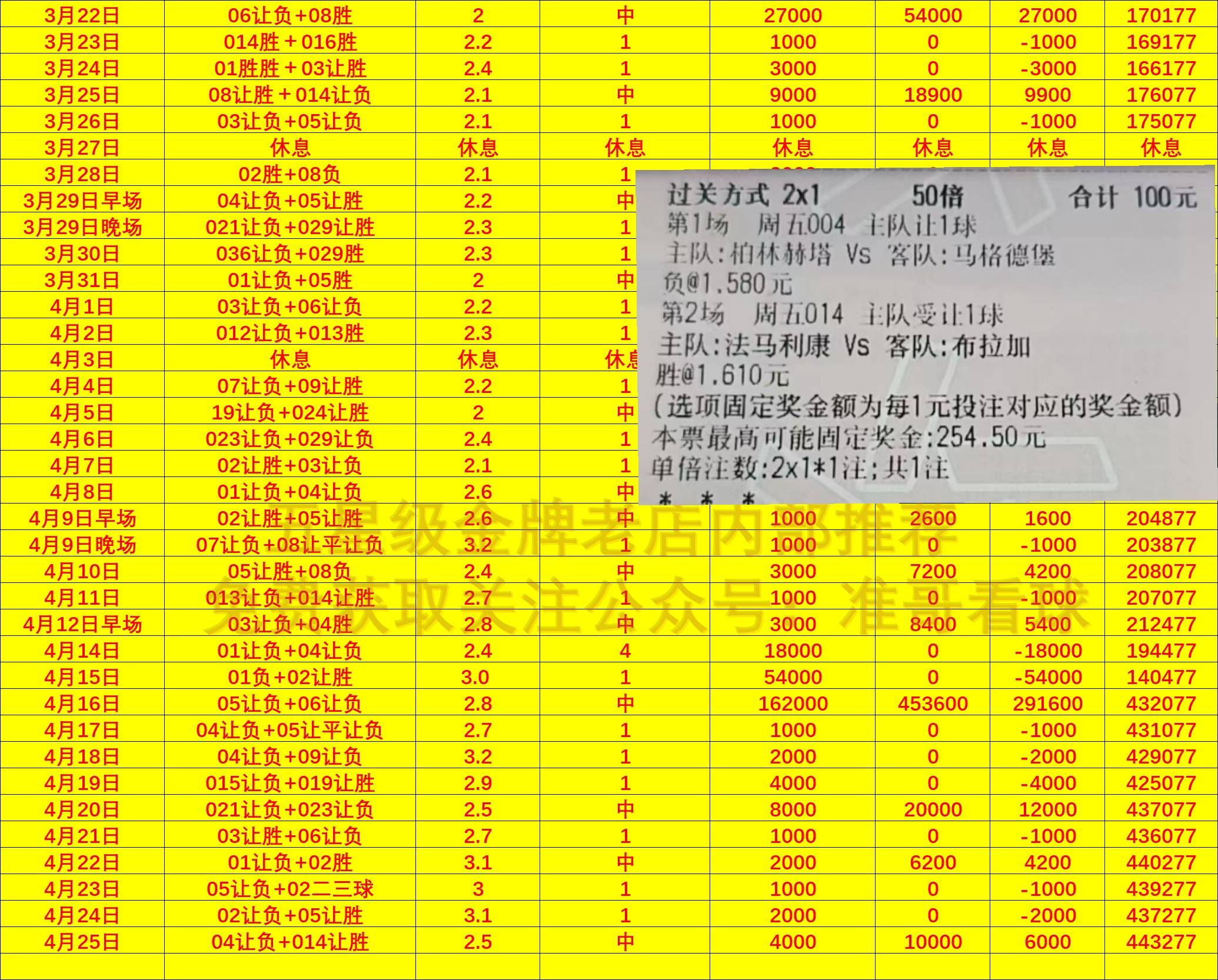 弗赖堡客场成功反超对手，积分追平前四的简单介绍