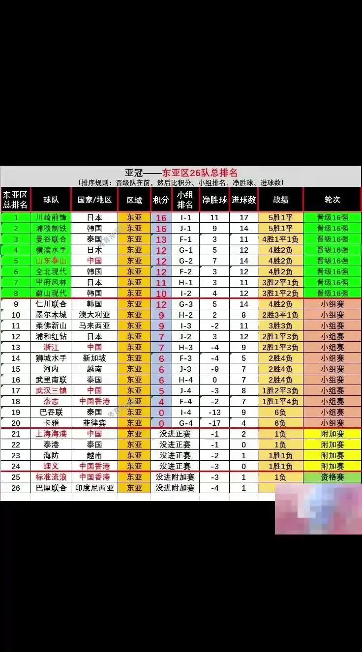 列兹联连胜，积分榜排名稳居中游位置