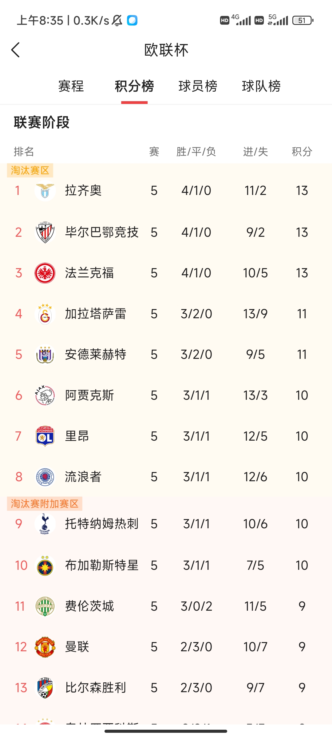 欧国联热门球队排行榜，劲旅竞逐头名的简单介绍