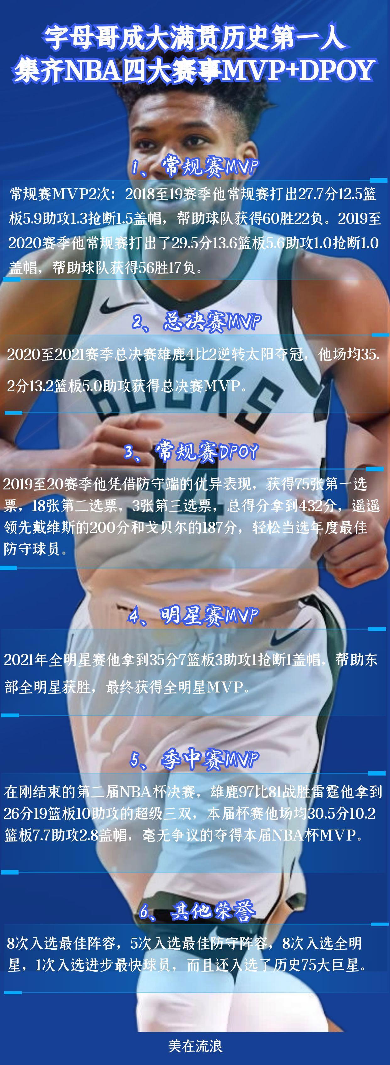 关于领先优势明显引发热议！，字母哥在FPX比赛中刷新纪录赛场气氛高涨的信息